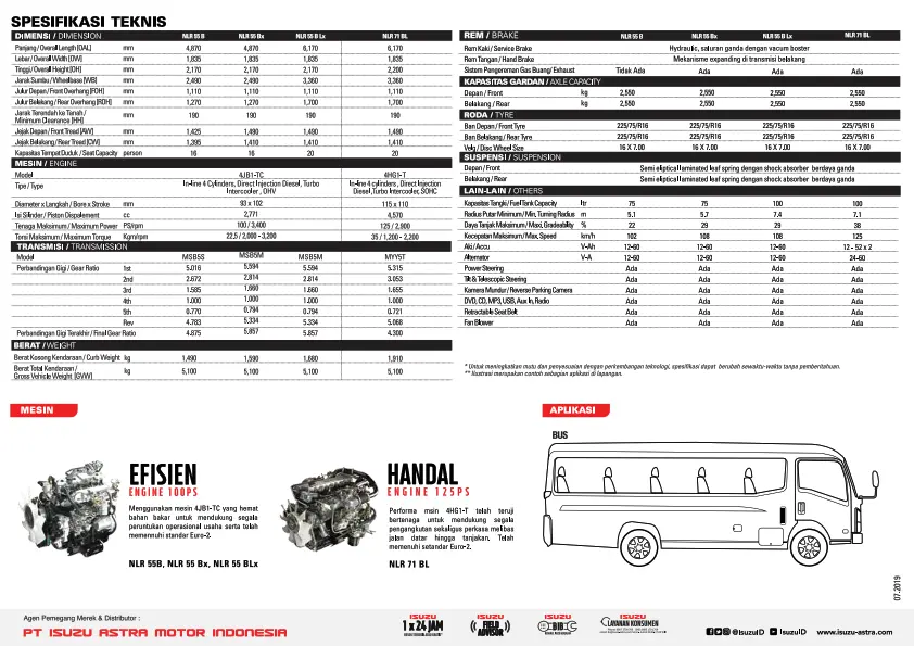 2019_Isuzu-Elf-Microbus_002